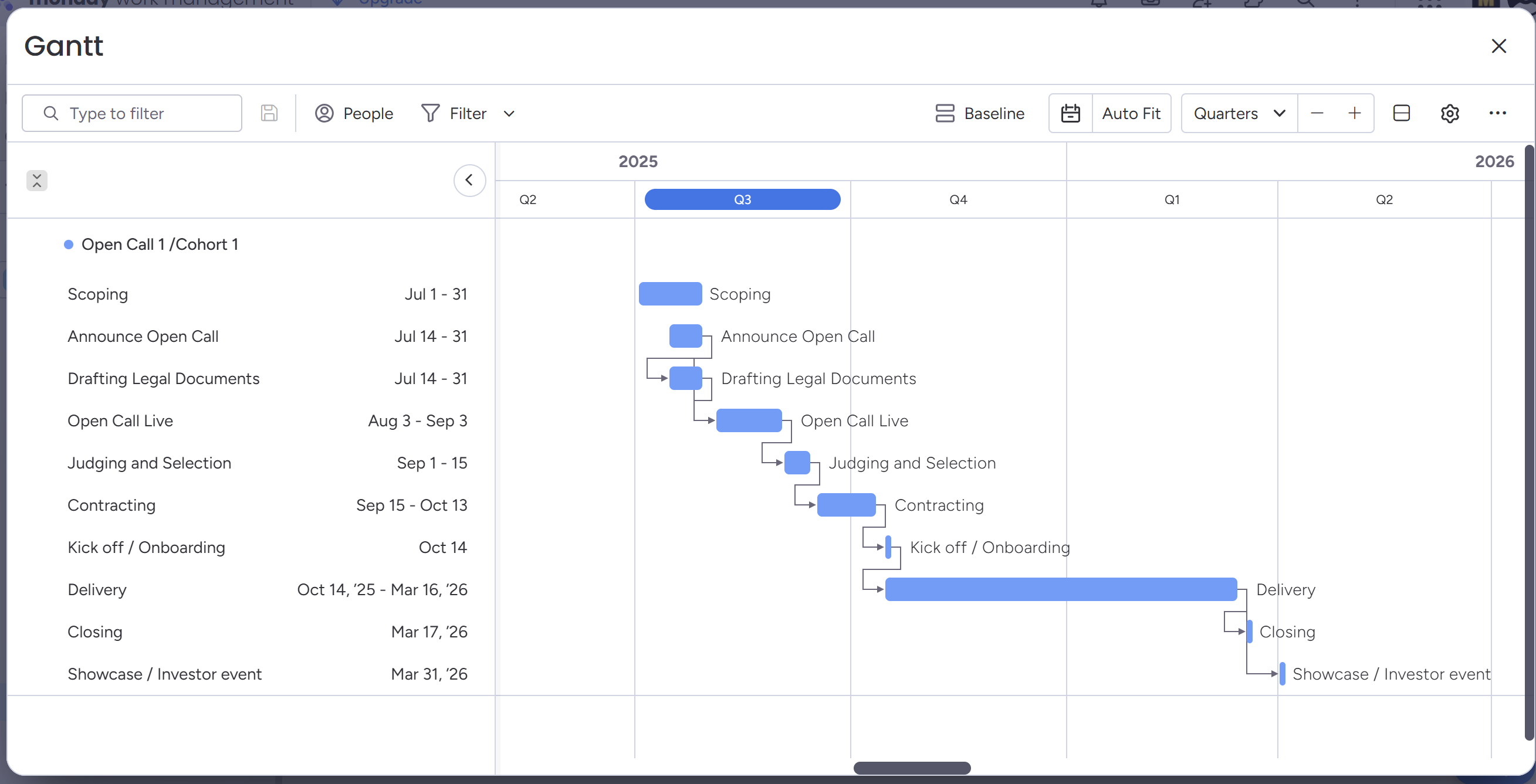 template for running open calls cohorts for innovation